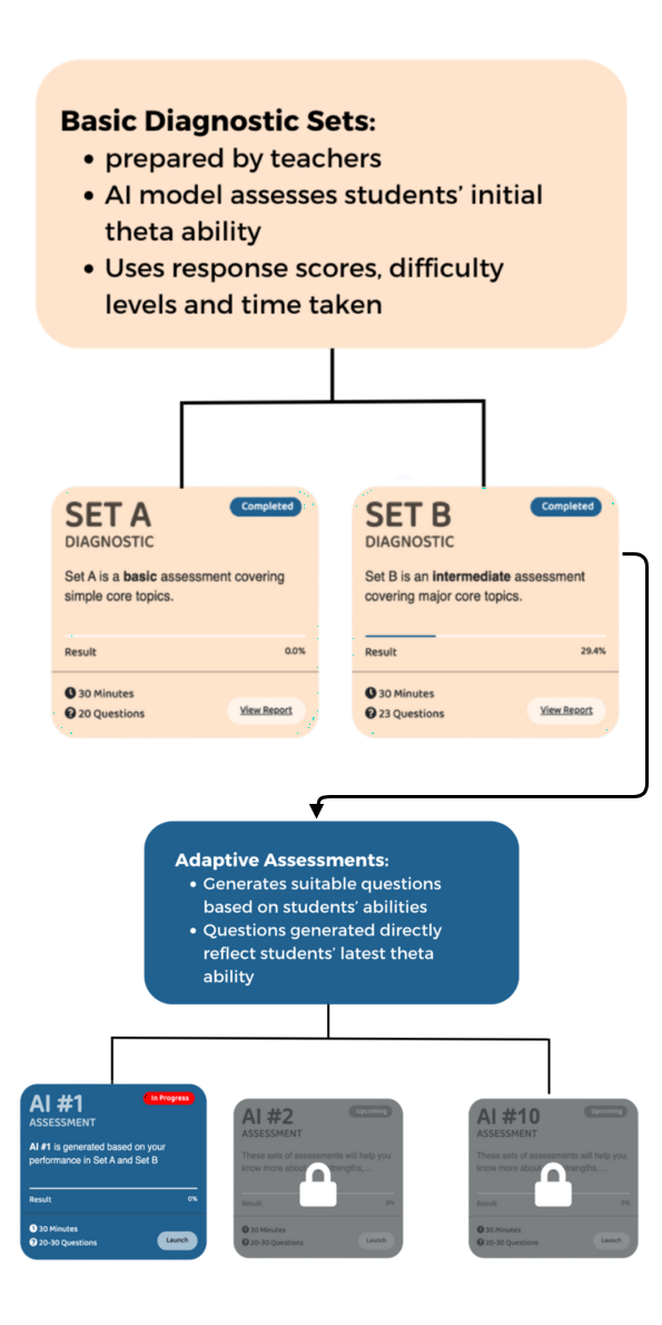 Ai Study