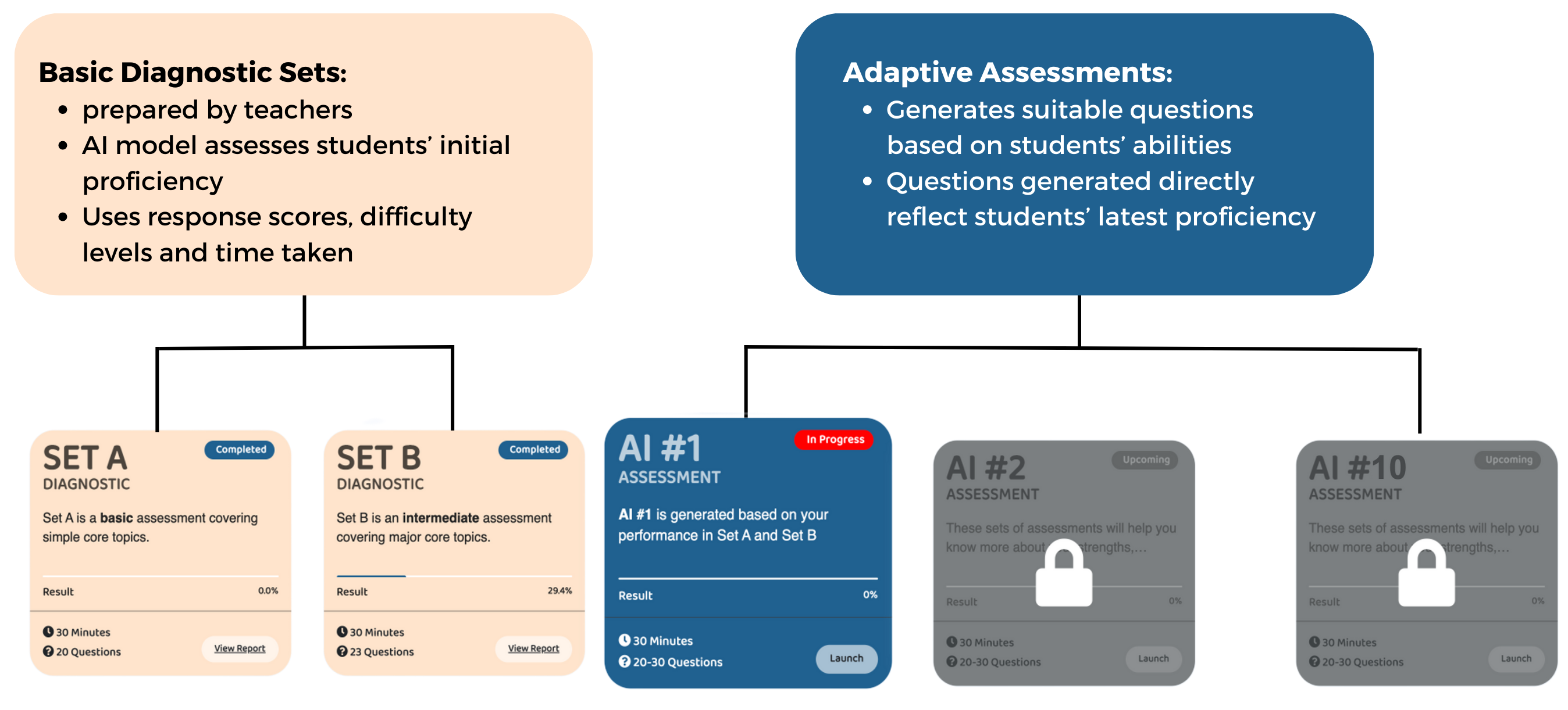 Ai Study